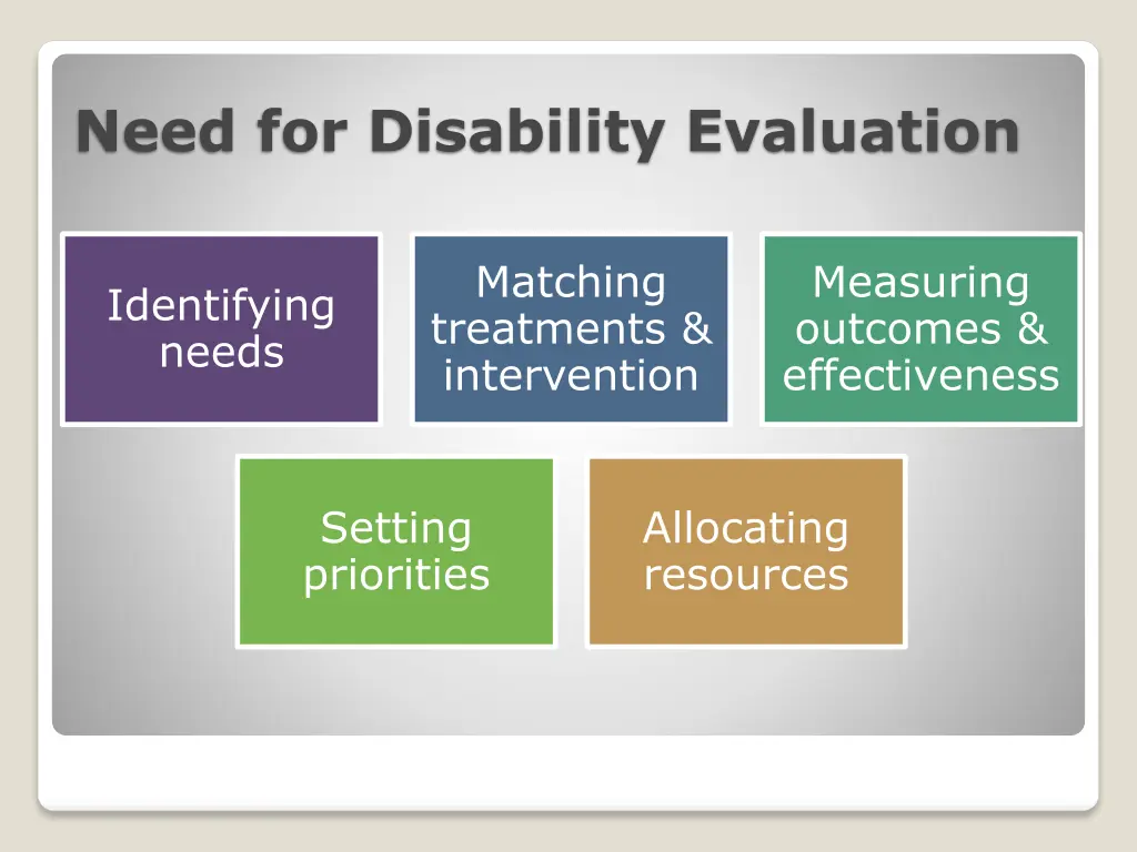 need for disability evaluation
