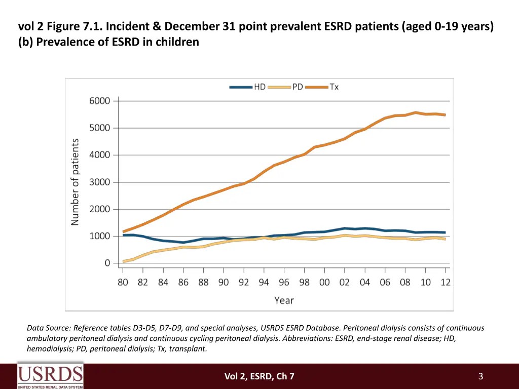 vol 2 figure 7 1 incident december 31 point 1