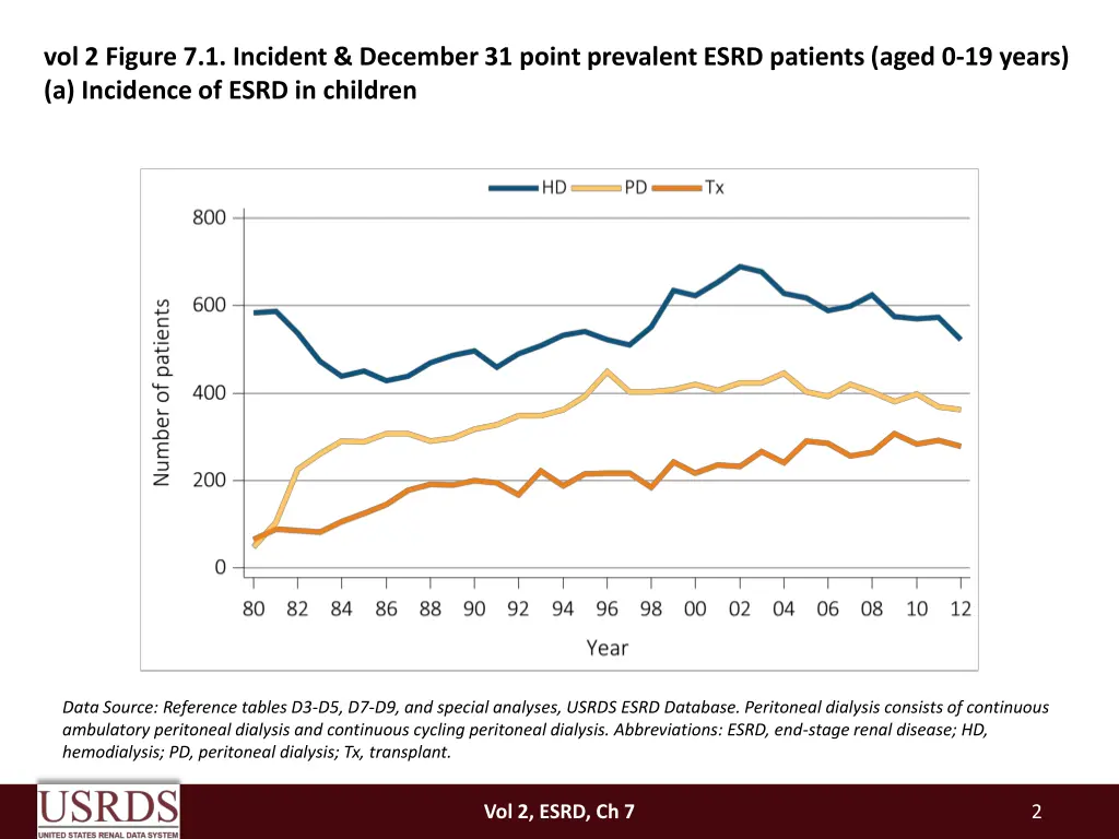 vol 2 figure 7 1 incident december 31 point