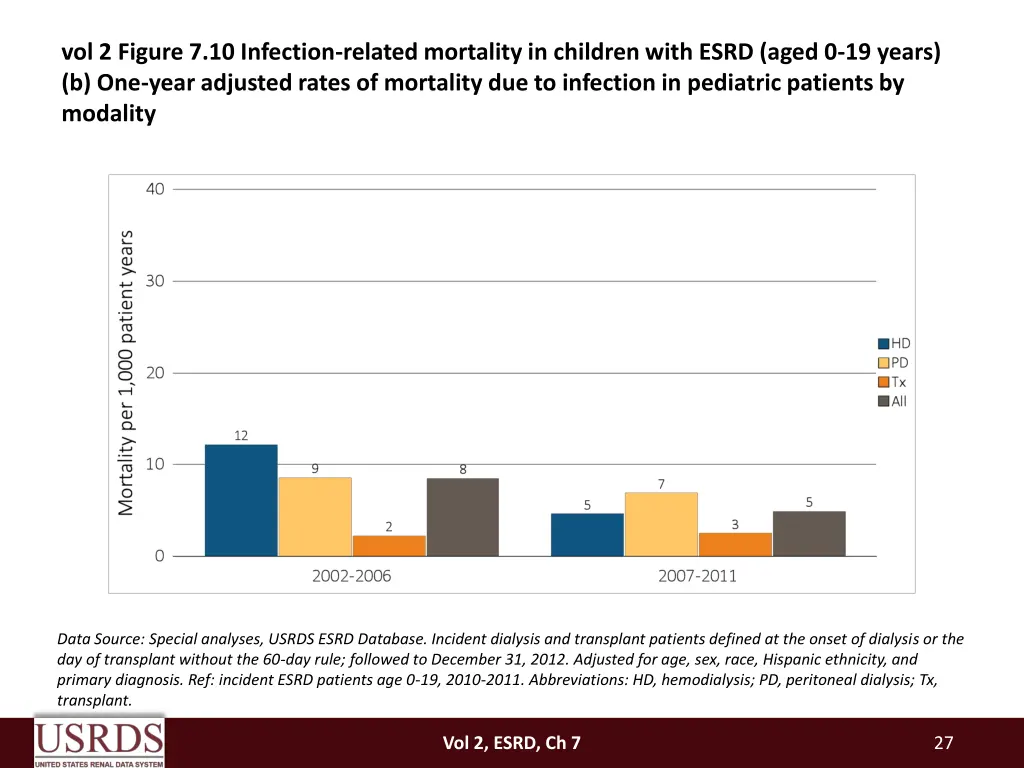 vol 2 figure 7 10 infection related mortality 1