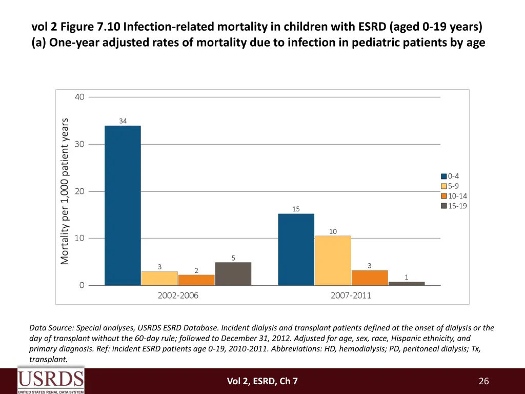vol 2 figure 7 10 infection related mortality