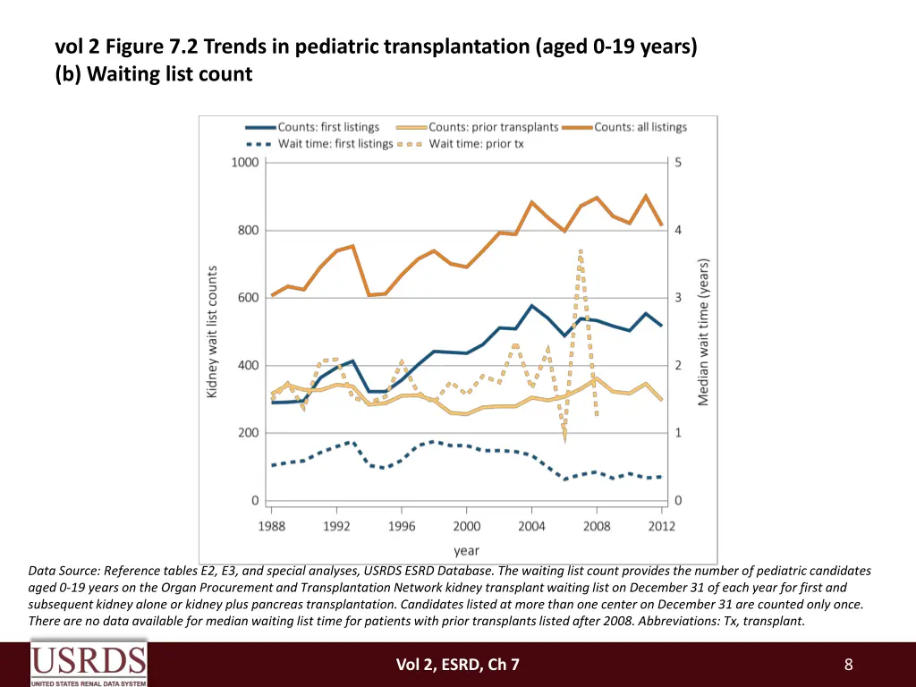 vol 2 figure 7 2 trends in pediatric 1
