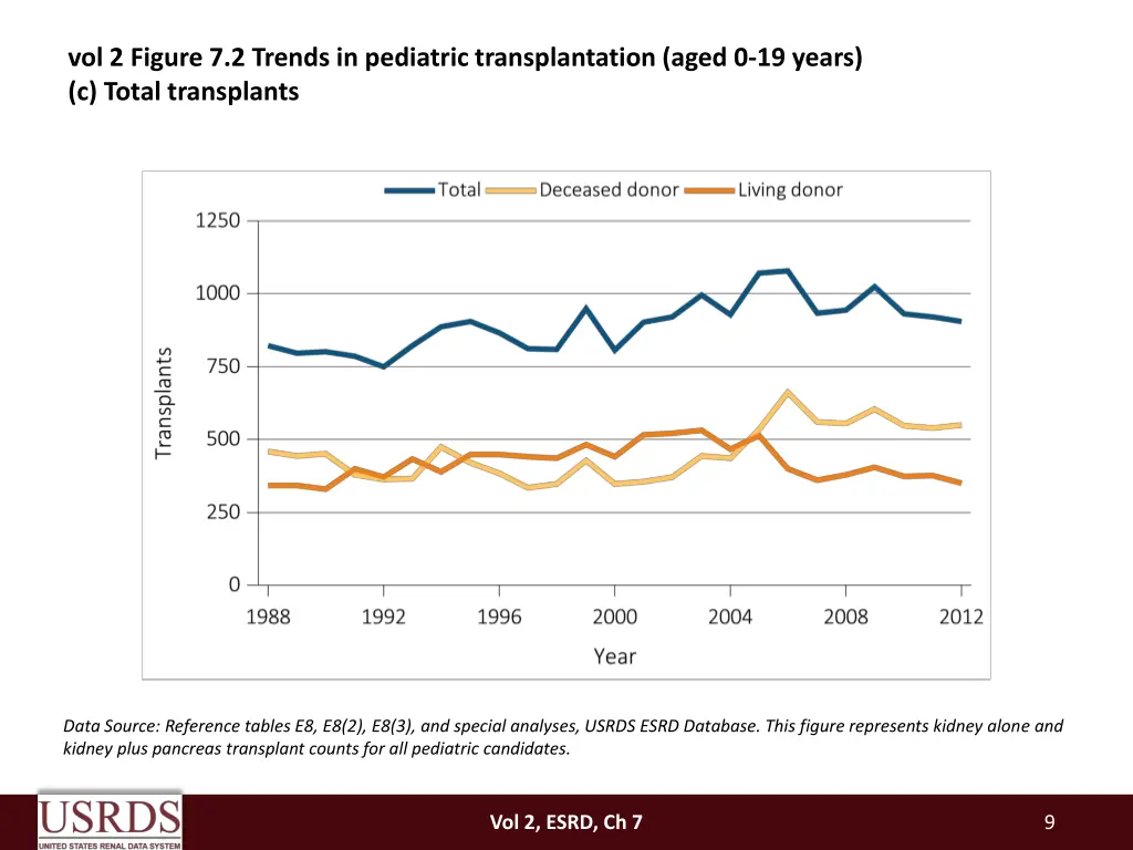 vol 2 figure 7 2 trends in pediatric 2