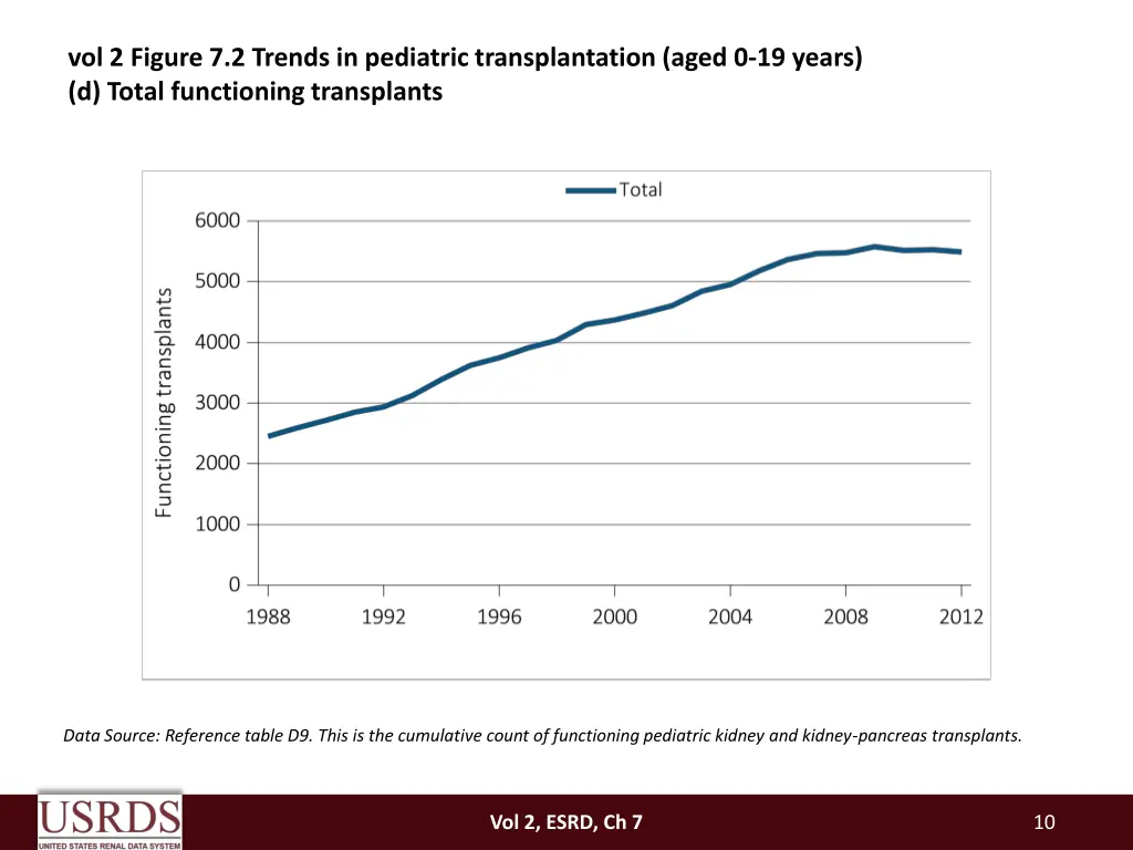 vol 2 figure 7 2 trends in pediatric 3