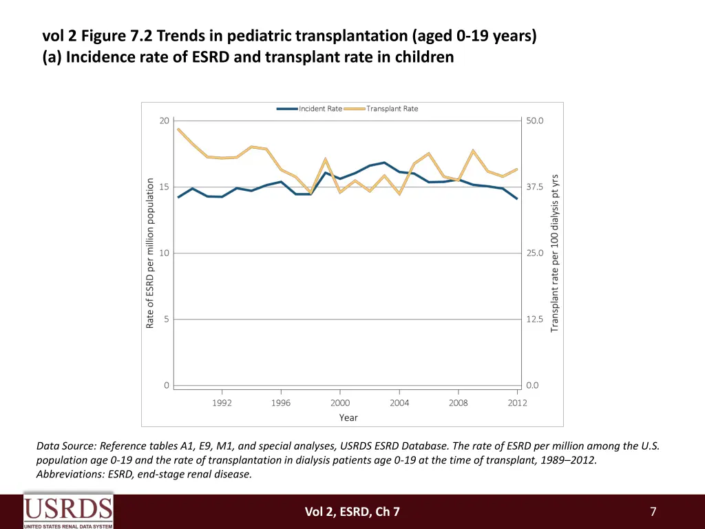vol 2 figure 7 2 trends in pediatric