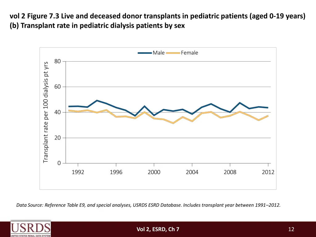 vol 2 figure 7 3 live and deceased donor 1