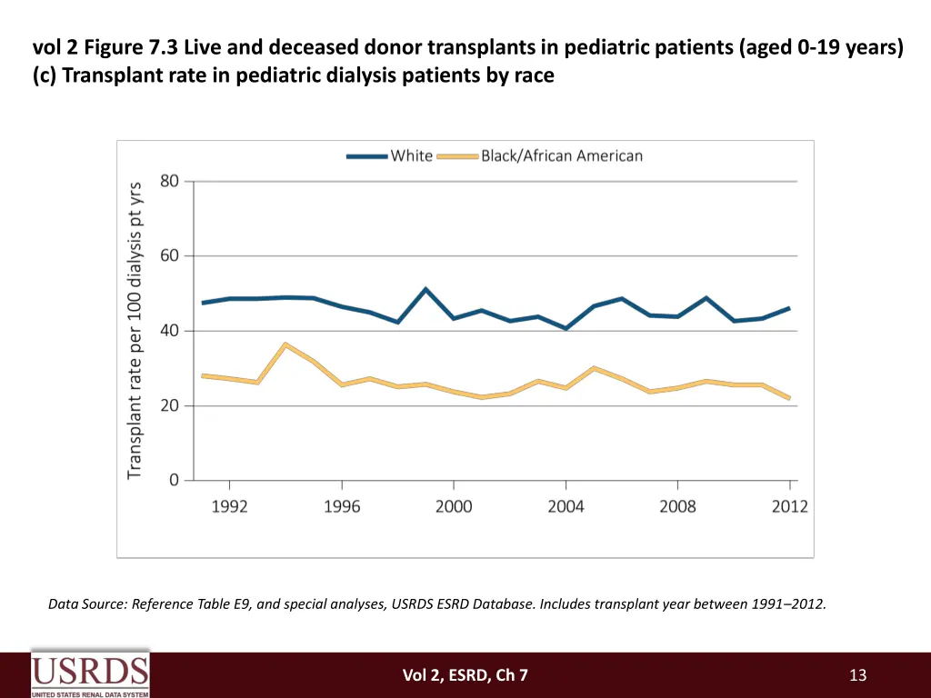 vol 2 figure 7 3 live and deceased donor 2