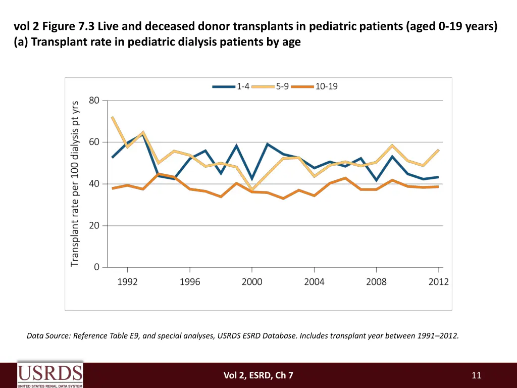 vol 2 figure 7 3 live and deceased donor