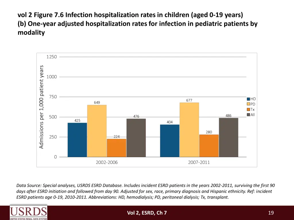 vol 2 figure 7 6 infection hospitalization rates 1
