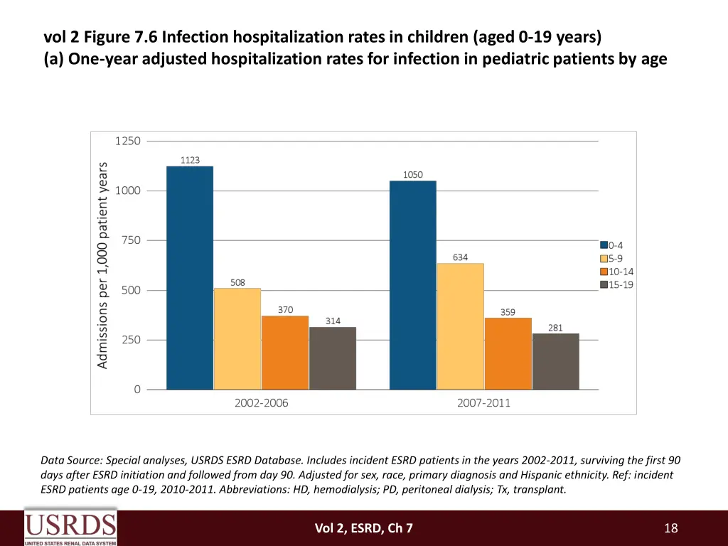 vol 2 figure 7 6 infection hospitalization rates