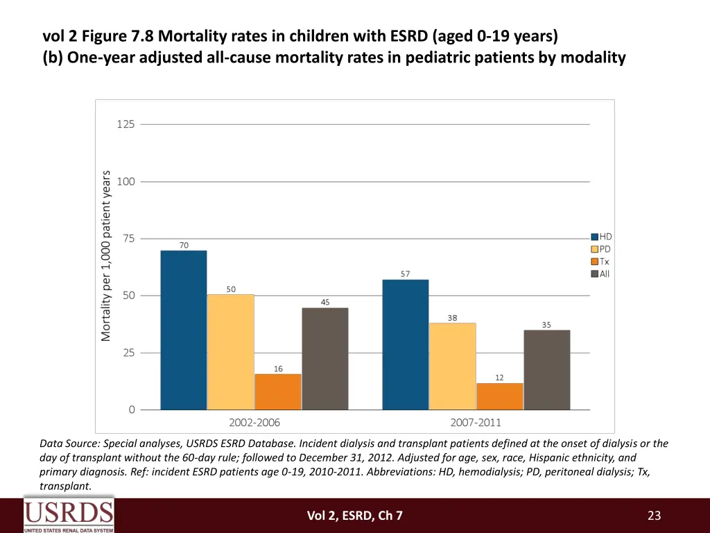 vol 2 figure 7 8 mortality rates in children with 1