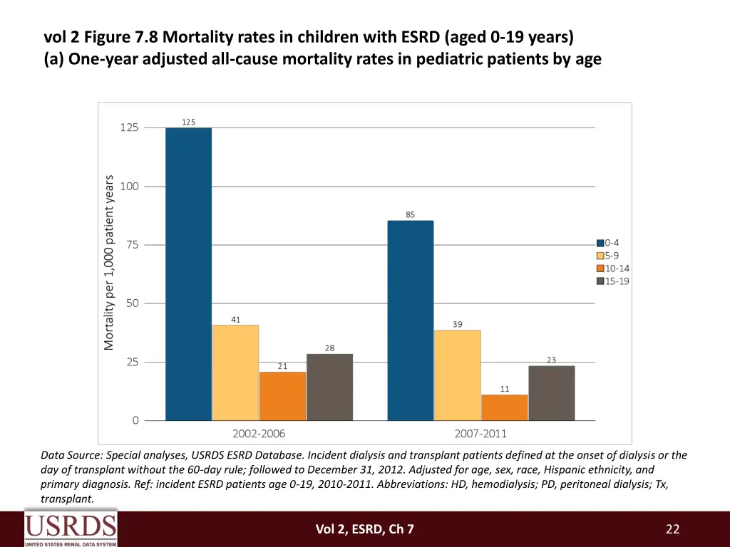 vol 2 figure 7 8 mortality rates in children with