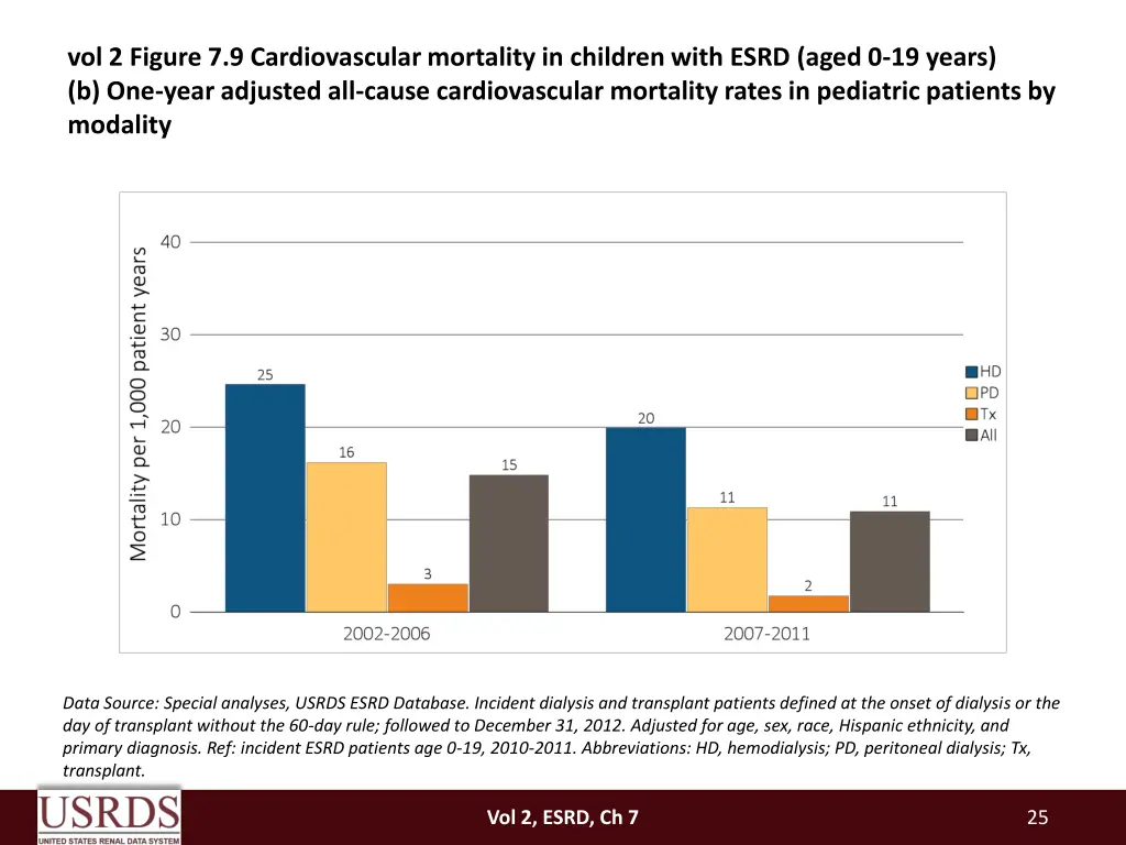 vol 2 figure 7 9 cardiovascular mortality 1