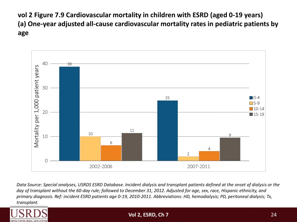 vol 2 figure 7 9 cardiovascular mortality