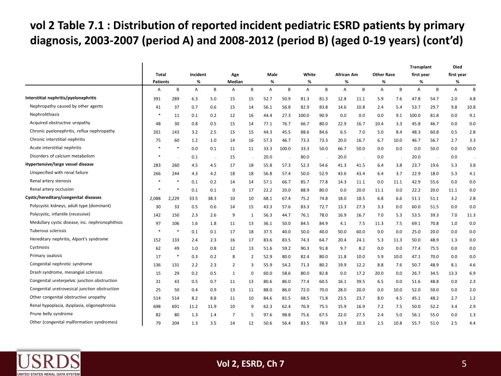 vol 2 table 7 1 distribution of reported incident 1