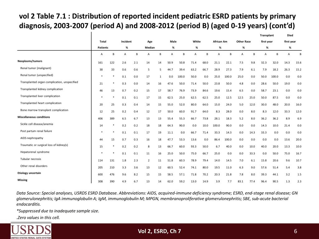 vol 2 table 7 1 distribution of reported incident 2