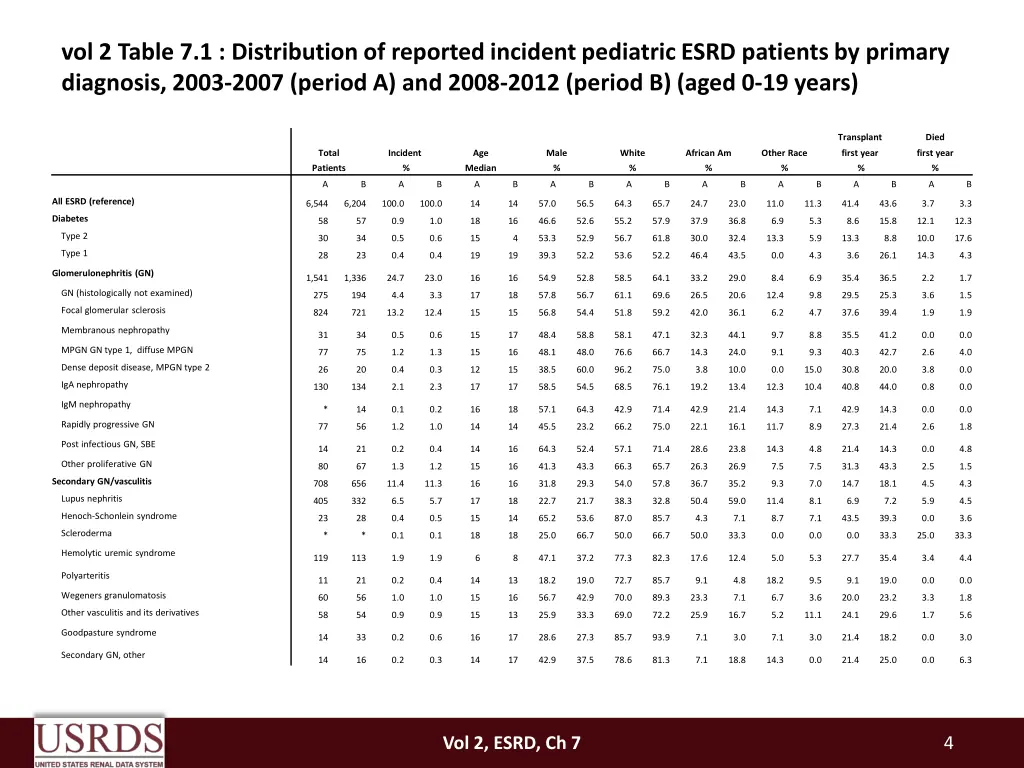 vol 2 table 7 1 distribution of reported incident