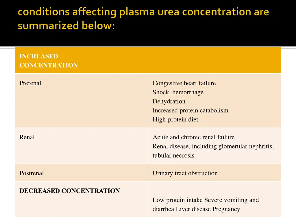 increased concentration