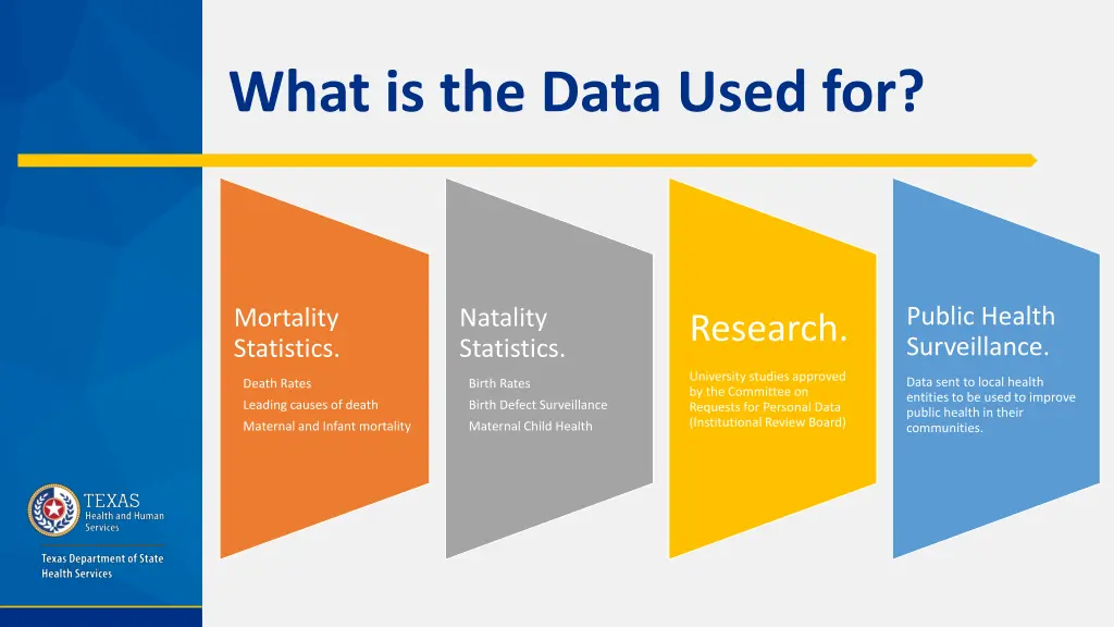 what is the data used for