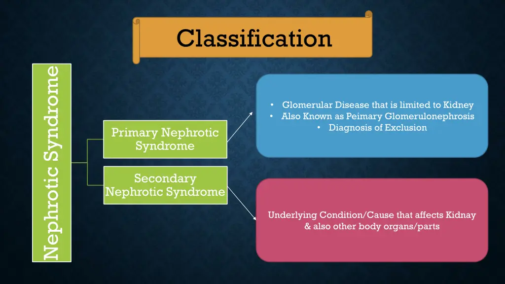 classification