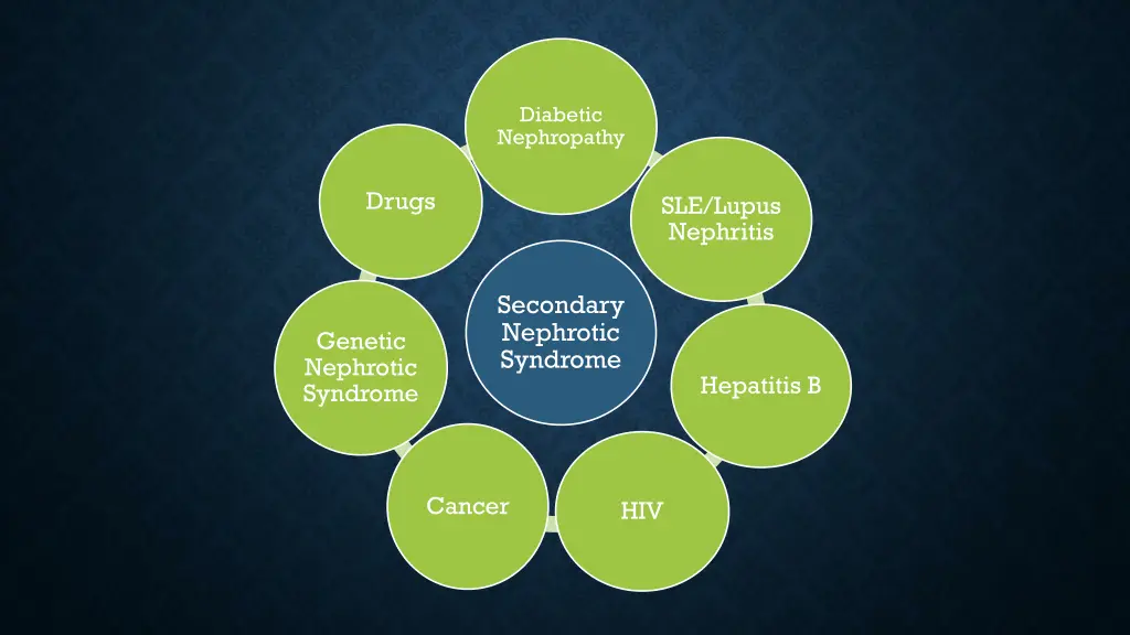 diabetic nephropathy
