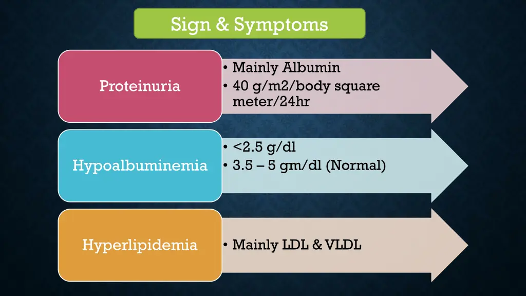sign symptoms
