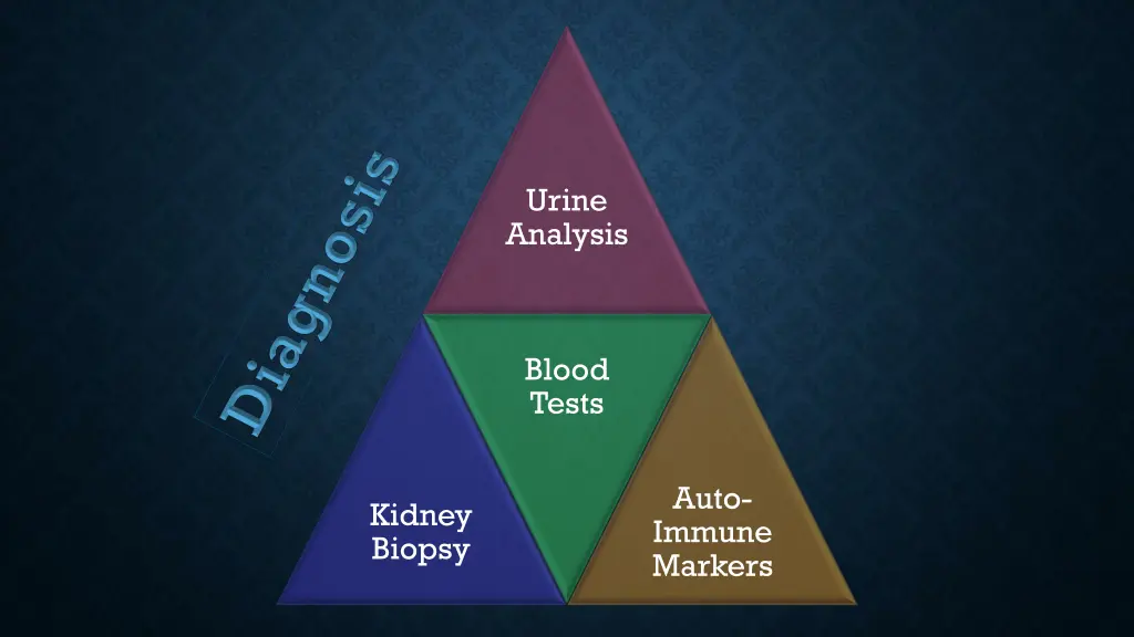 urine analysis