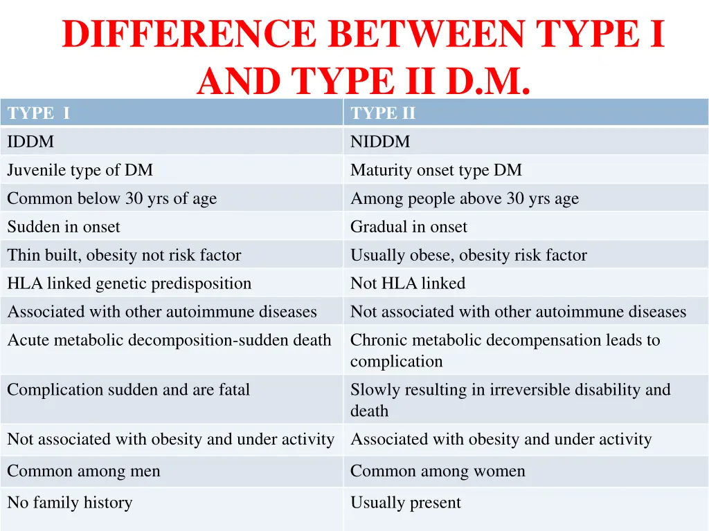 difference between type i and type ii d m type