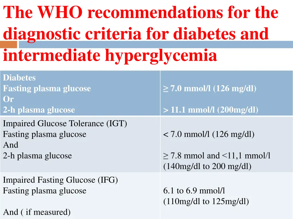 the who recommendations for the diagnostic