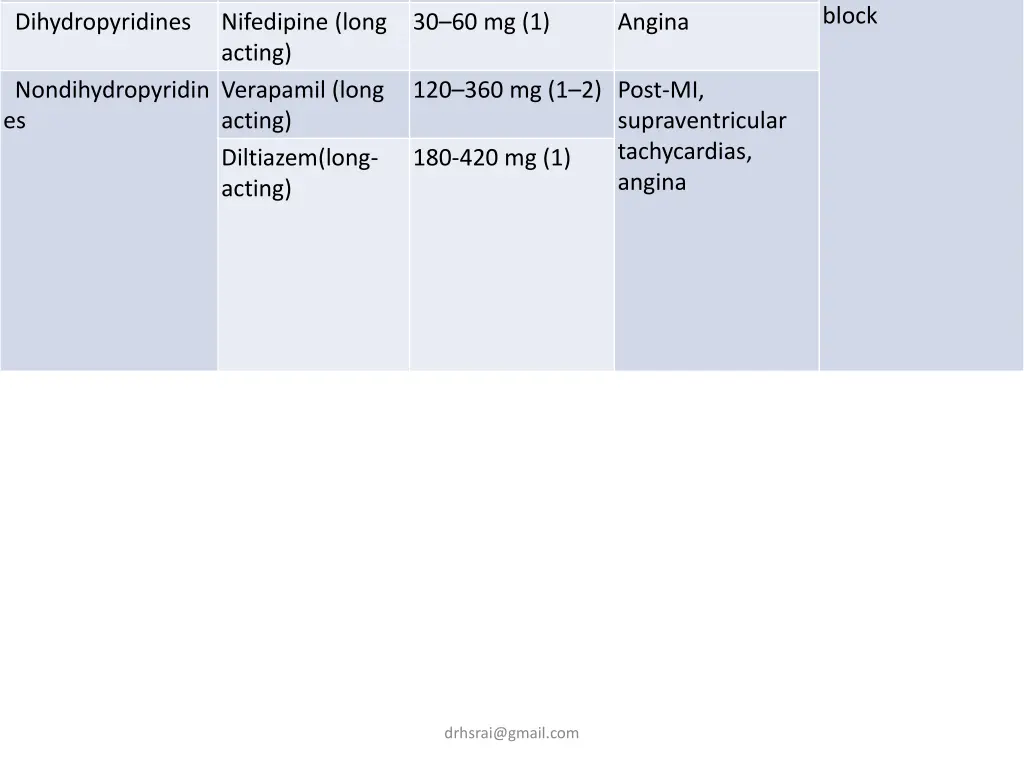 antagonists dihydropyridines