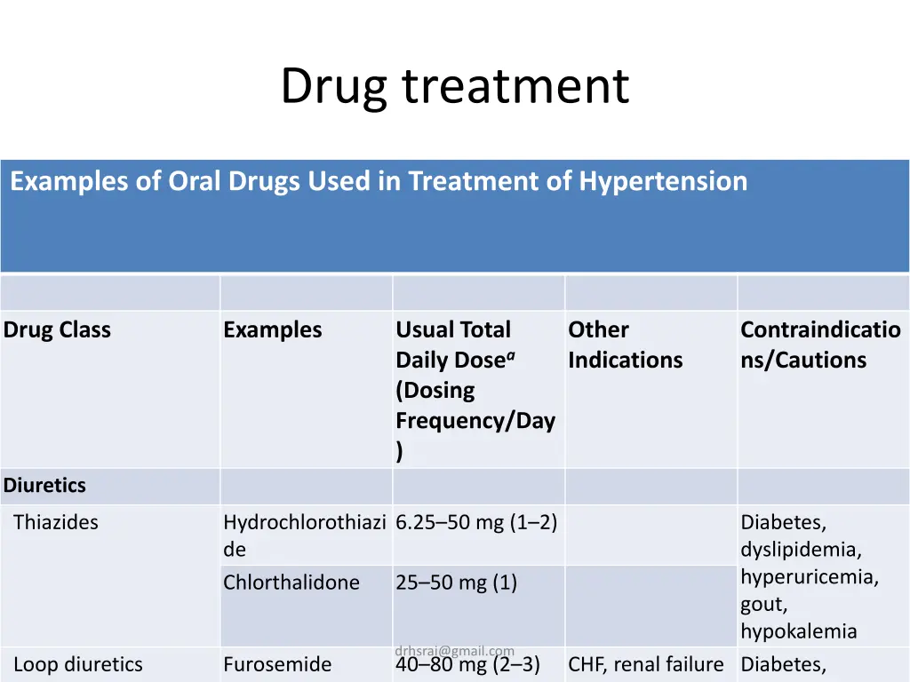 drug treatment