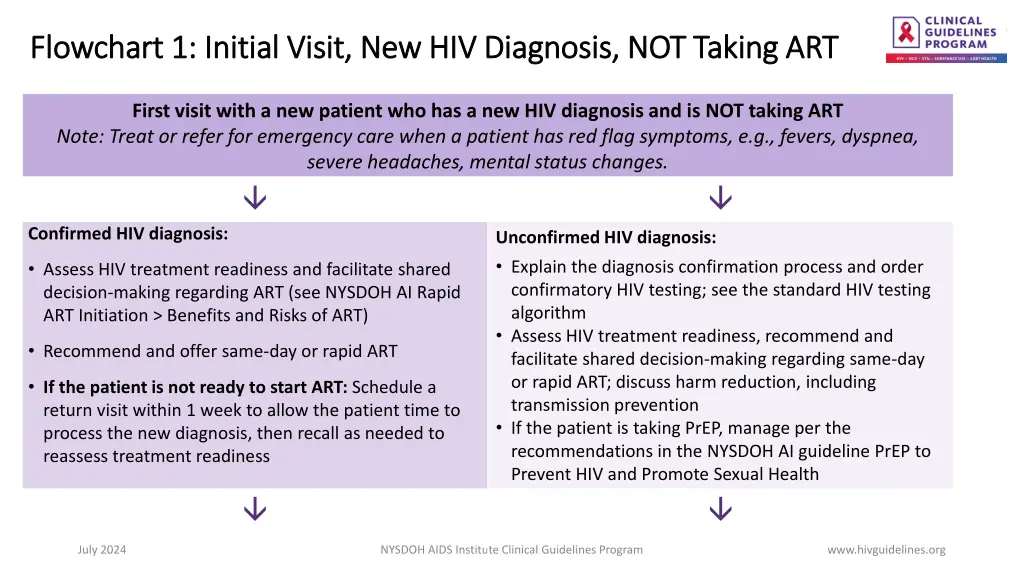 flowchart 1 initial visit new hiv diagnosis