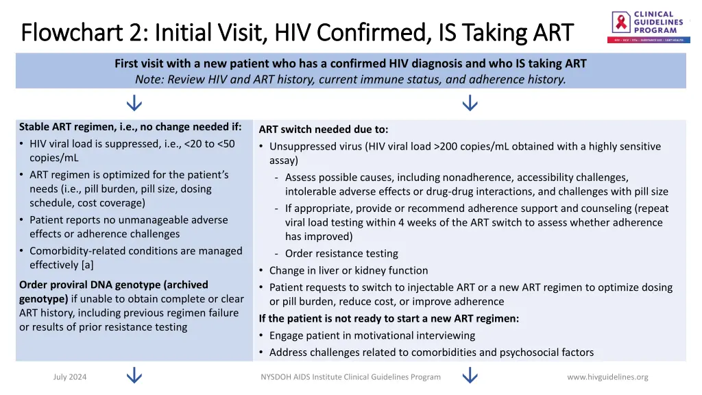 flowchart 2 initial visit hiv confirmed is taking