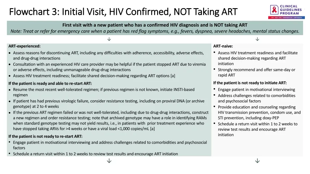 flowchart 3 initial visit hiv confirmed