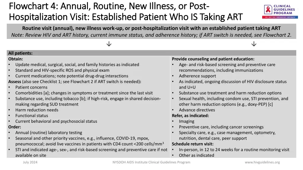 flowchart 4 annual routine new illness or post