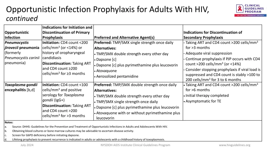 opportunistic infection prophylaxis for adults 1