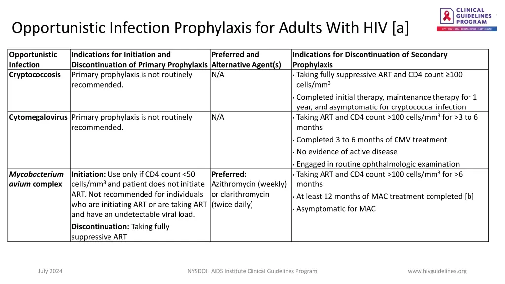 opportunistic infection prophylaxis for adults