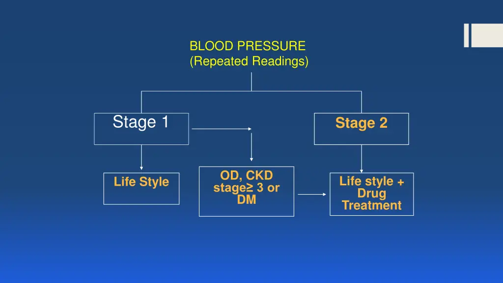 blood pressure repeated readings