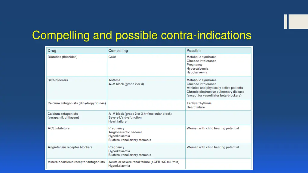 compelling and possible contra indications