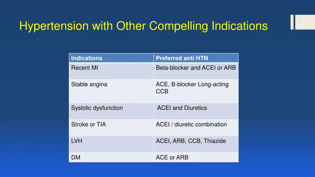 hypertension with other compelling indications