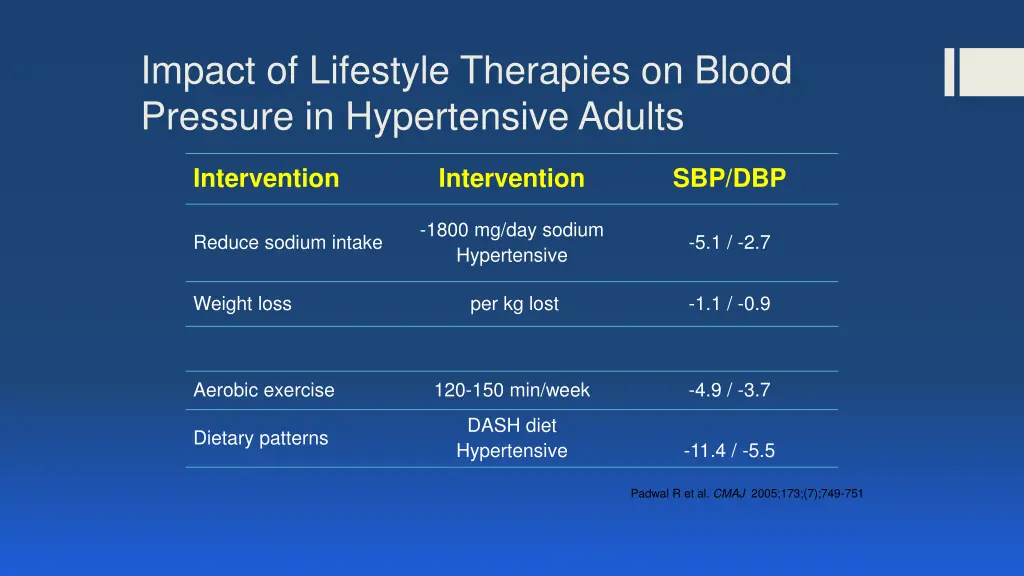 impact of lifestyle therapies on blood pressure