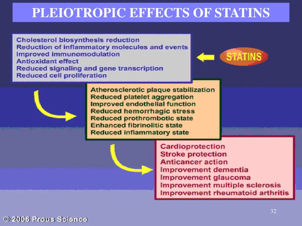 pleiotropic effects of statins 1