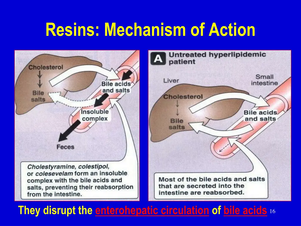 resins mechanism of action