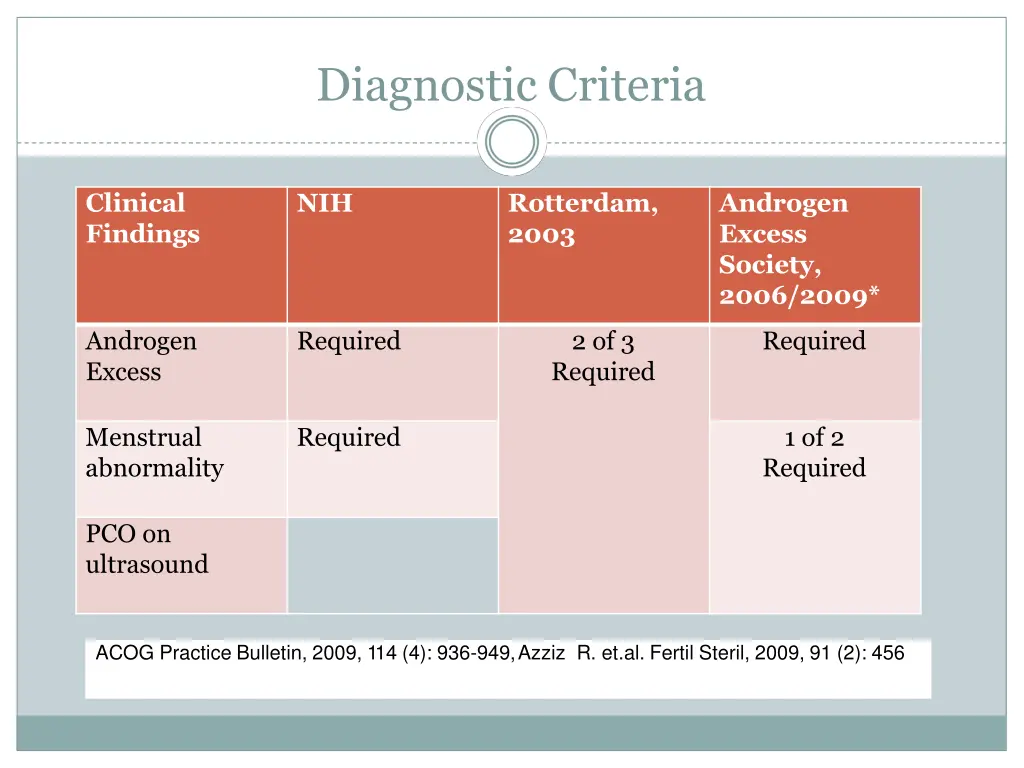diagnostic criteria