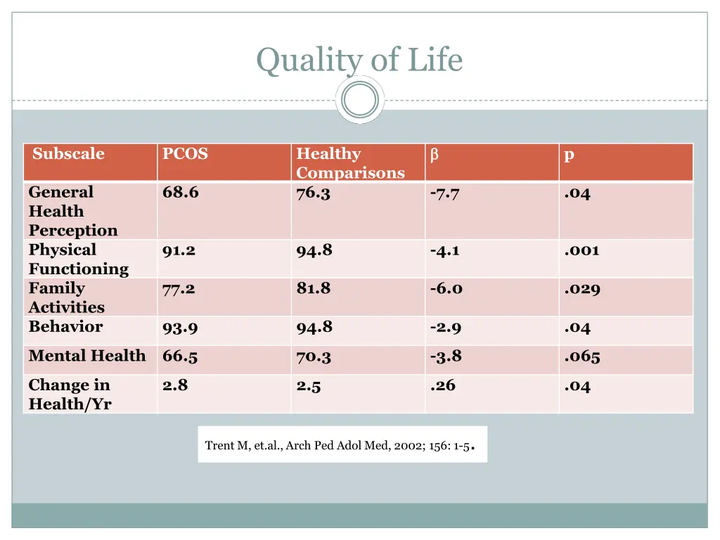 quality of life