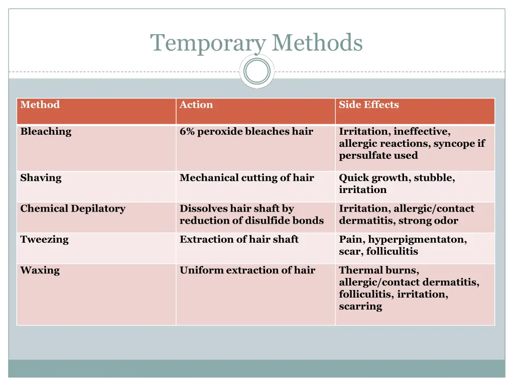 temporary methods