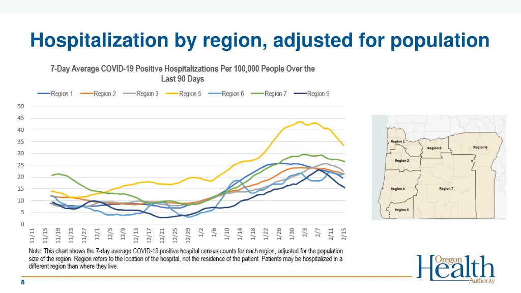 hospitalization by region adjusted for population