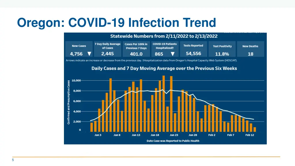oregon covid 19 infection trend