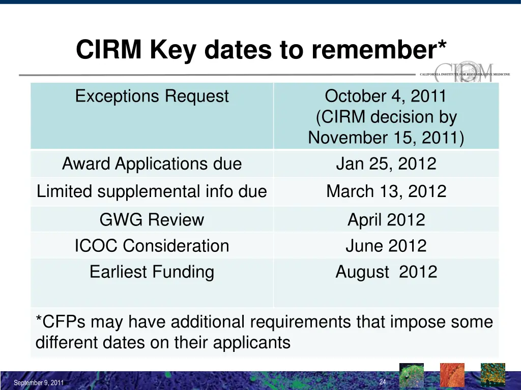 cirm key dates to remember