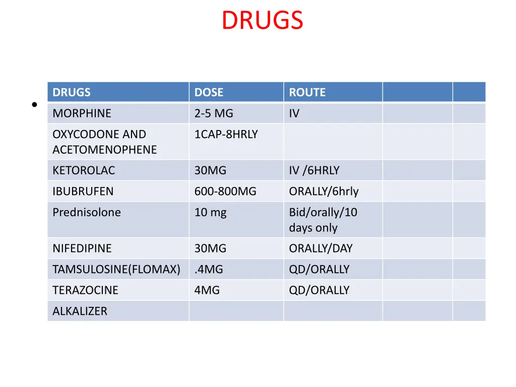 drugs